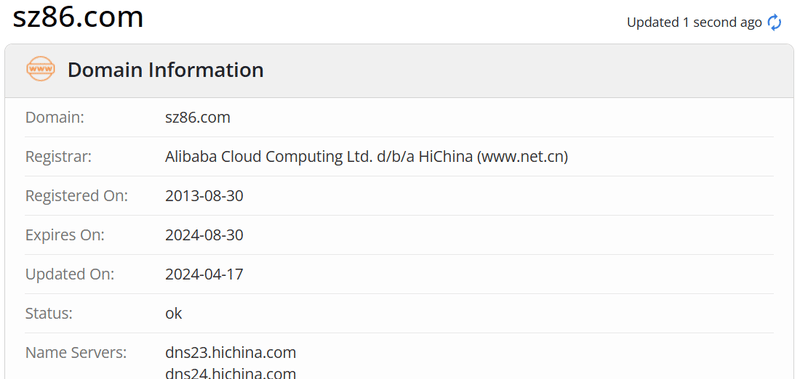 Shenzhi Finance whois.com domain age data