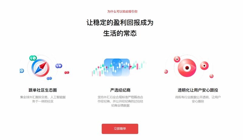 Tongseng Chain Ecological Community