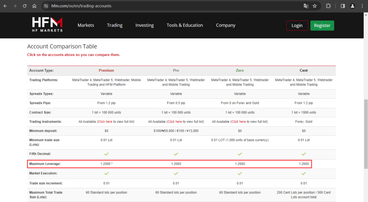 官网显示保证金比例信息