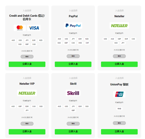 IC Markets Deposit and Withdrawal Methods
