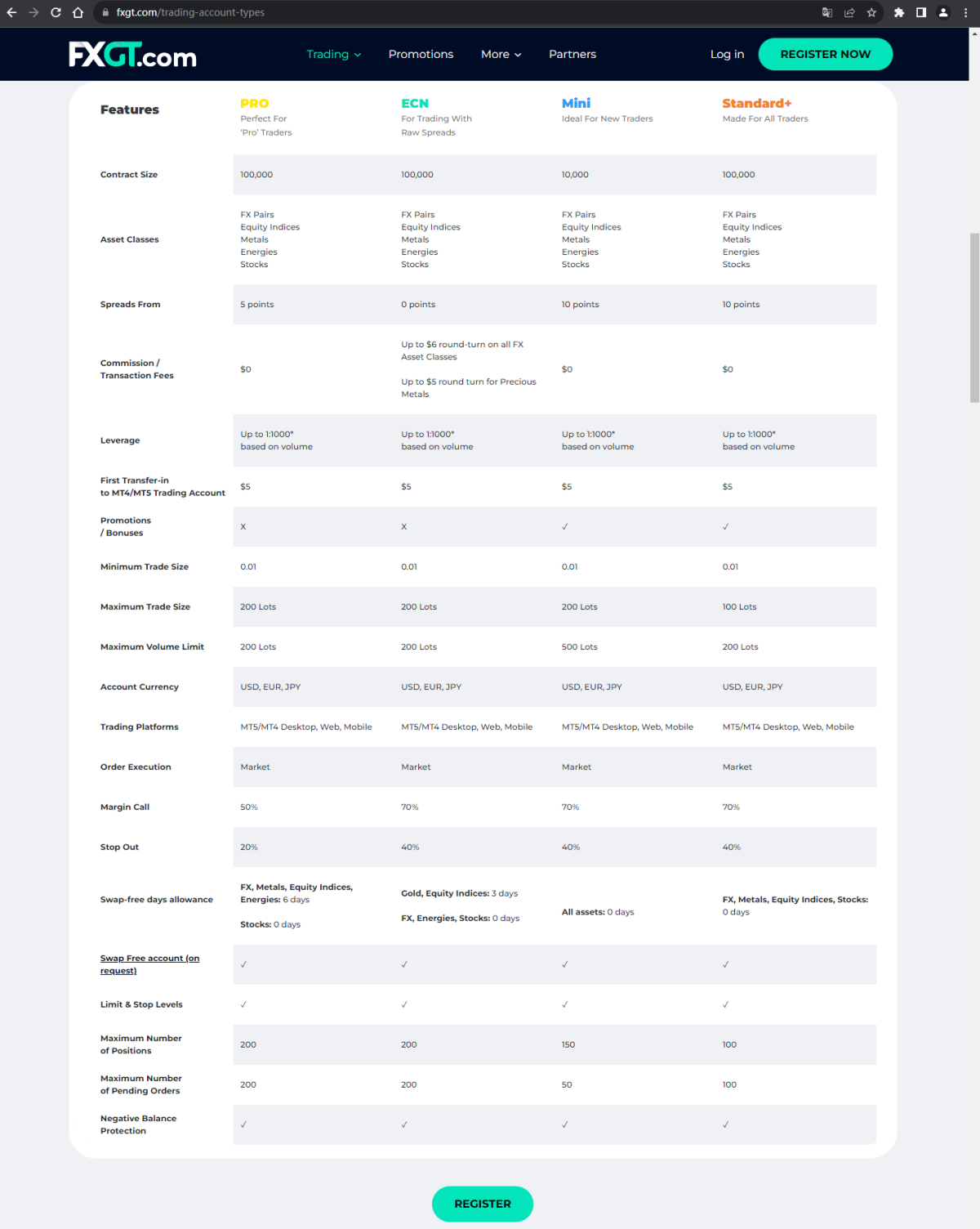 官网显示交易账户类型