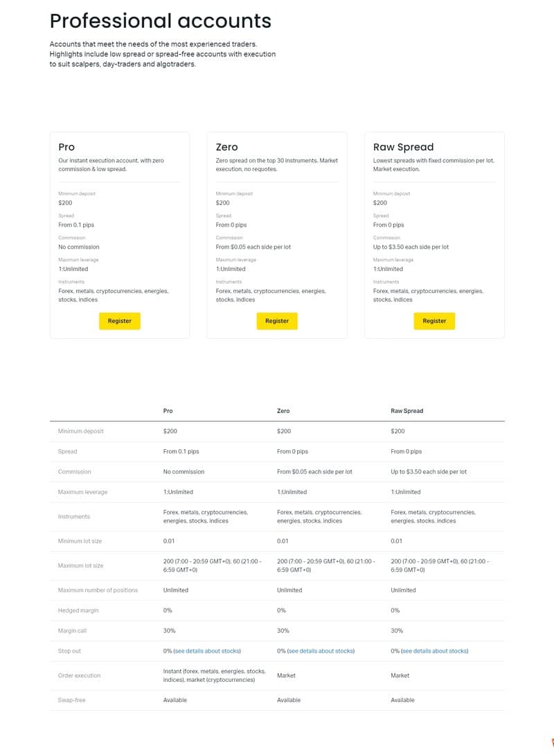 Professional account