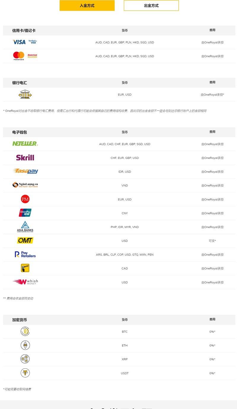 One Royal    Withdrawal Methods