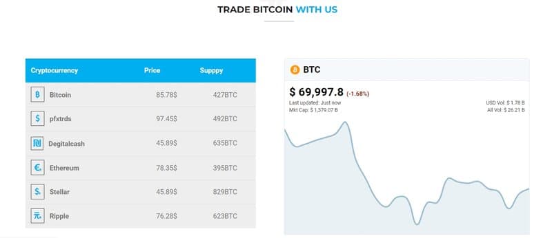 pfxtrds Cryptocurrencies