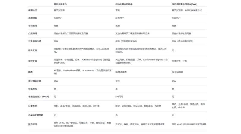 IG Trading Platform1