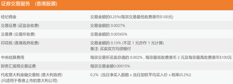 中薇證券对于香港股票交易的佣金及收费