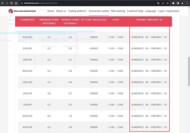 官网显示交易时间信息2