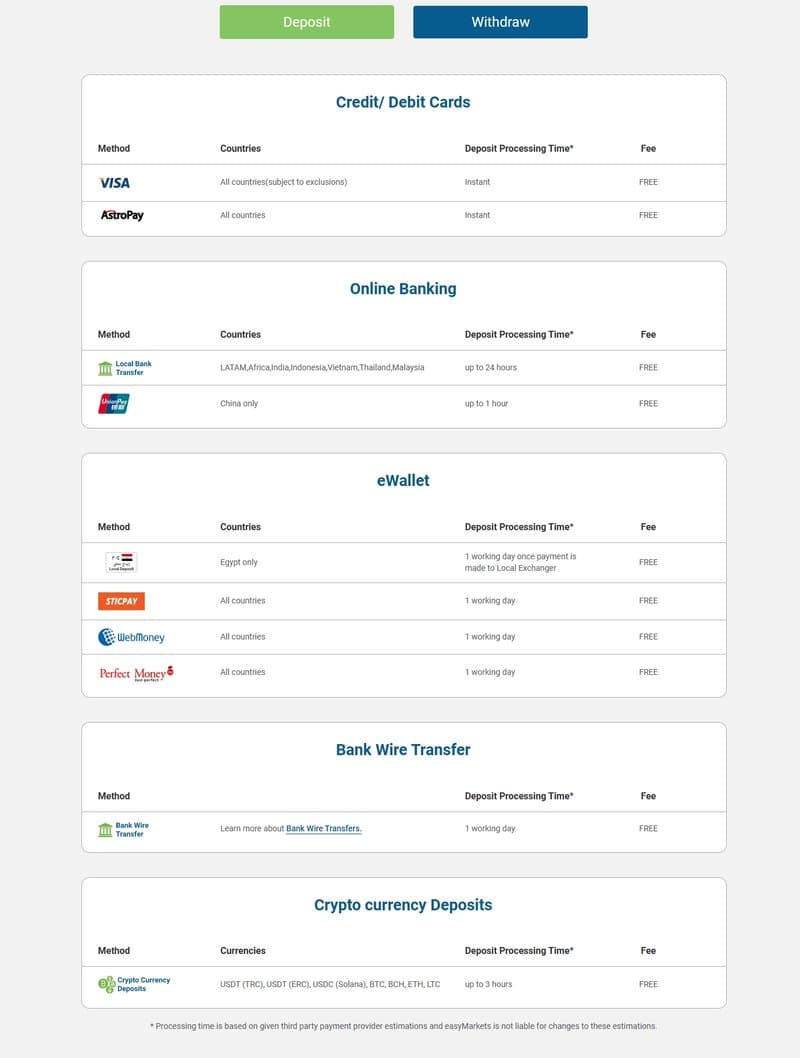 Deposit and Withdrawal Methods