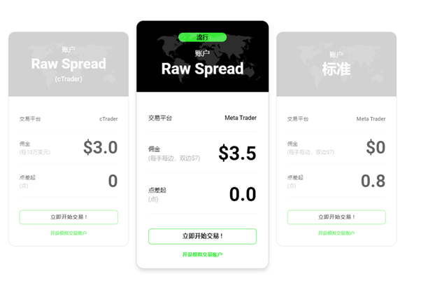 IC Markets Account Types