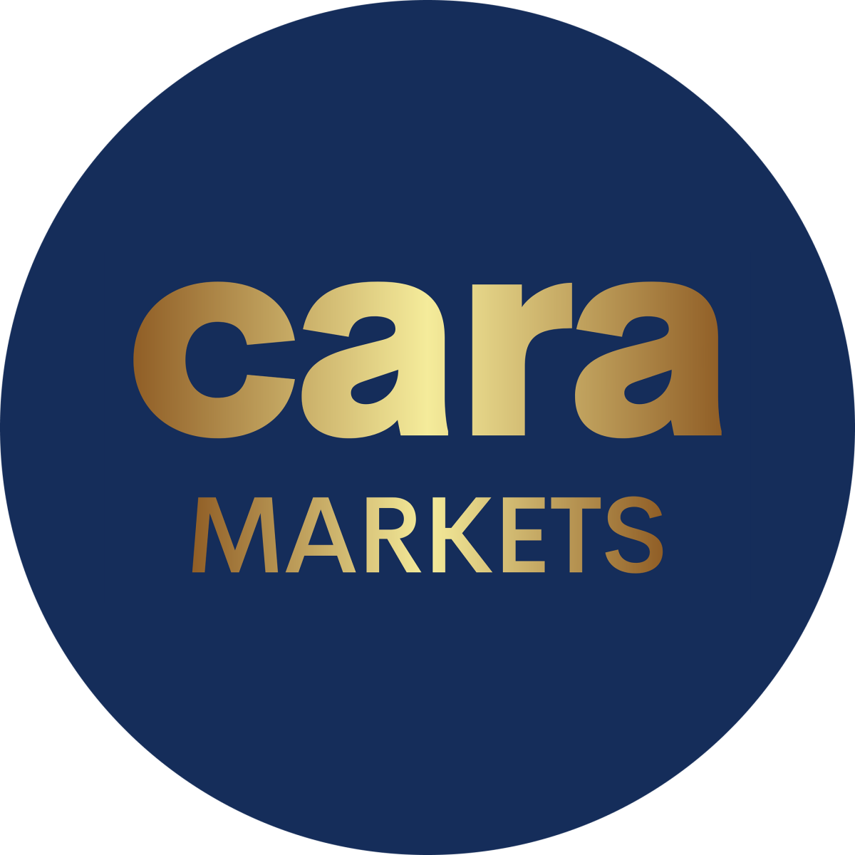 Cara Markets