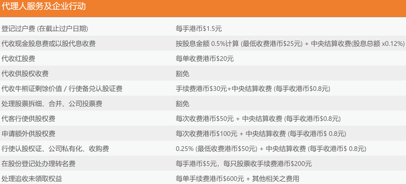 中薇證券代理人服务及企业行动收取的费用