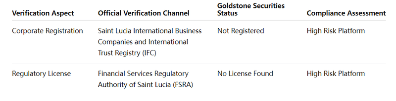 Dual Verification Table