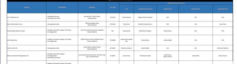SCB Regulatory Inquiry