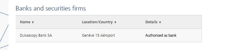 Swiss Bank Regulation