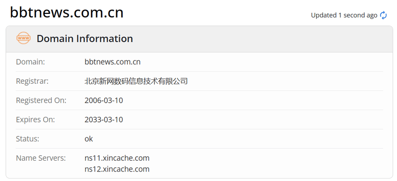Beijing Business Today's whois.com domain age data