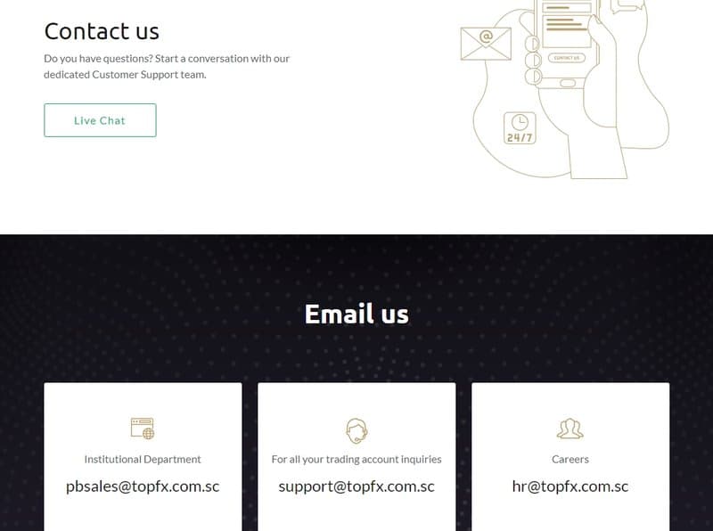 TopFX  Customer Support 1