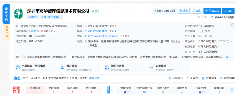 Finet.com.cn Registration information