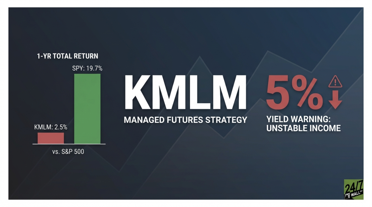 KMLM ETF's High Yield Masks Volatile Returns and Underperformance